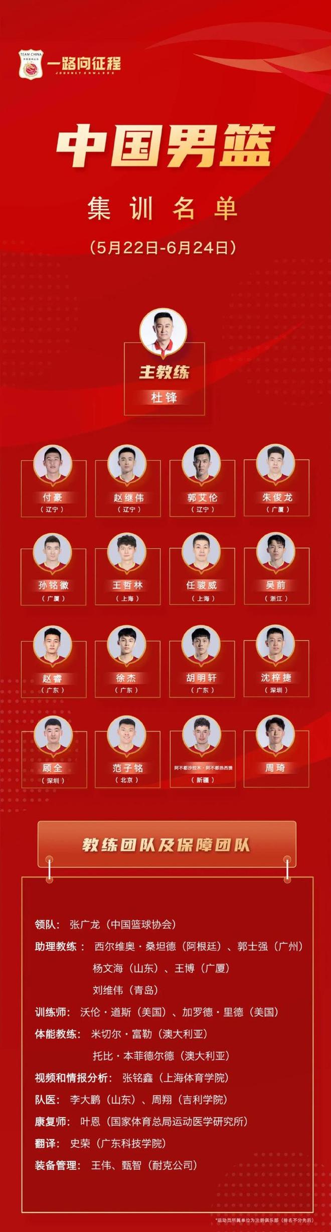 中国男篮集训名单周琦回归赵继伟赵睿在列(中国男篮21人集训名单郭艾伦周琦王哲林领衔)