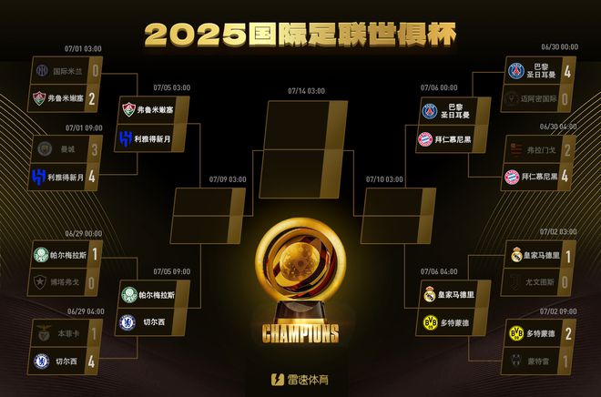 世俱杯八强剧本杀：上半区洲际间捉杀，下半区欧洲强队混战(世俱杯赛程对战表)
