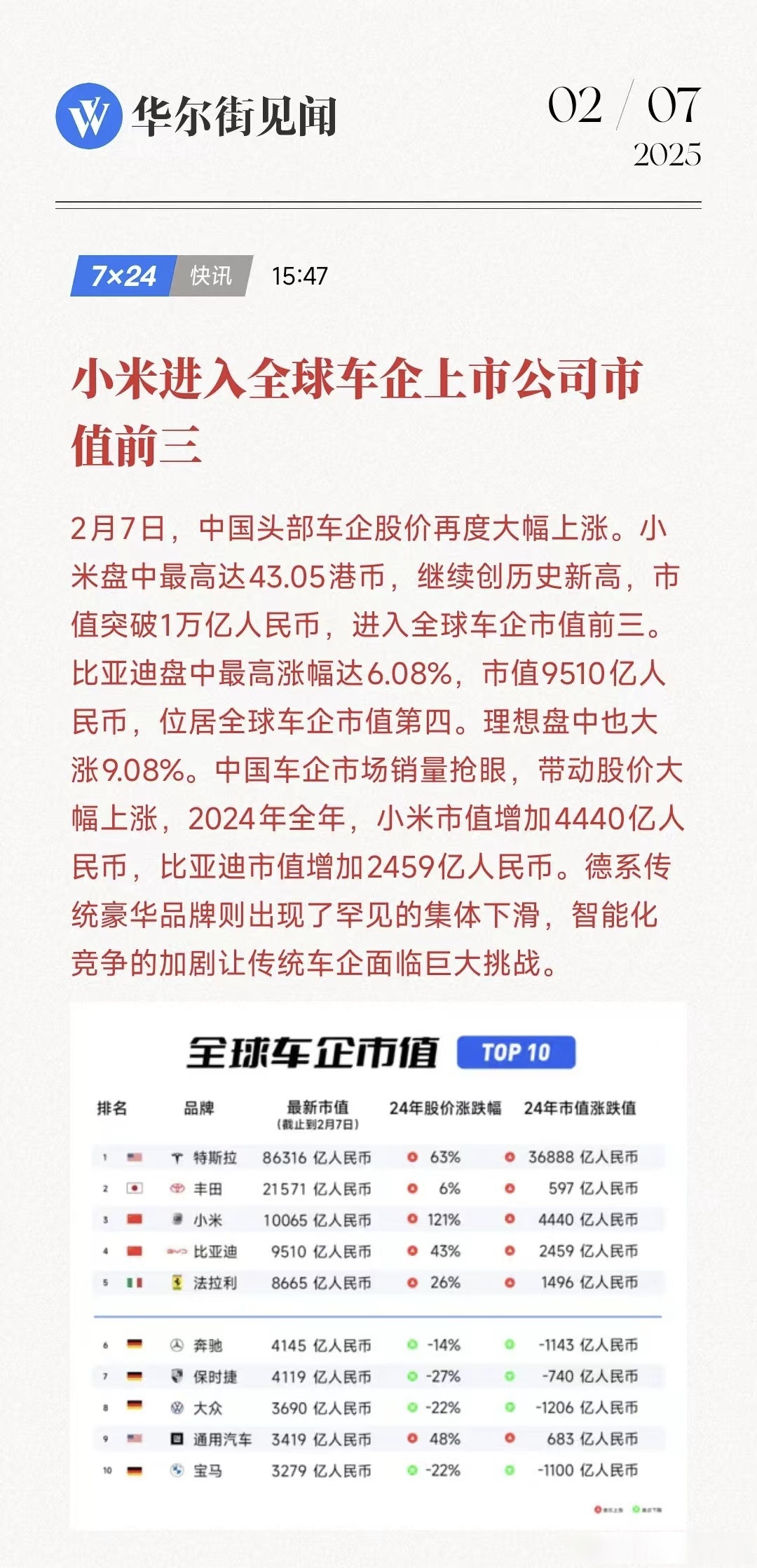 包含韩国股民狂买中概股，小米比亚迪宁德时代金额前三的词条