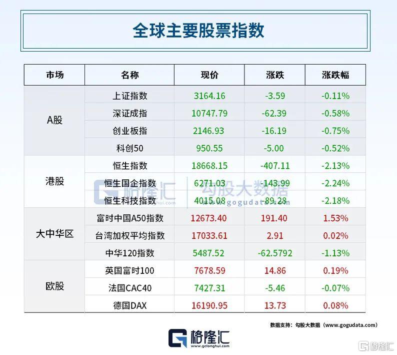 包含韩国股民狂买中概股，小米比亚迪宁德时代金额前三的词条