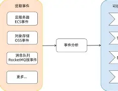 客观分析&quot;Xbei和Cui71事件&quot;对错问题(遴选案例分析答题套路)