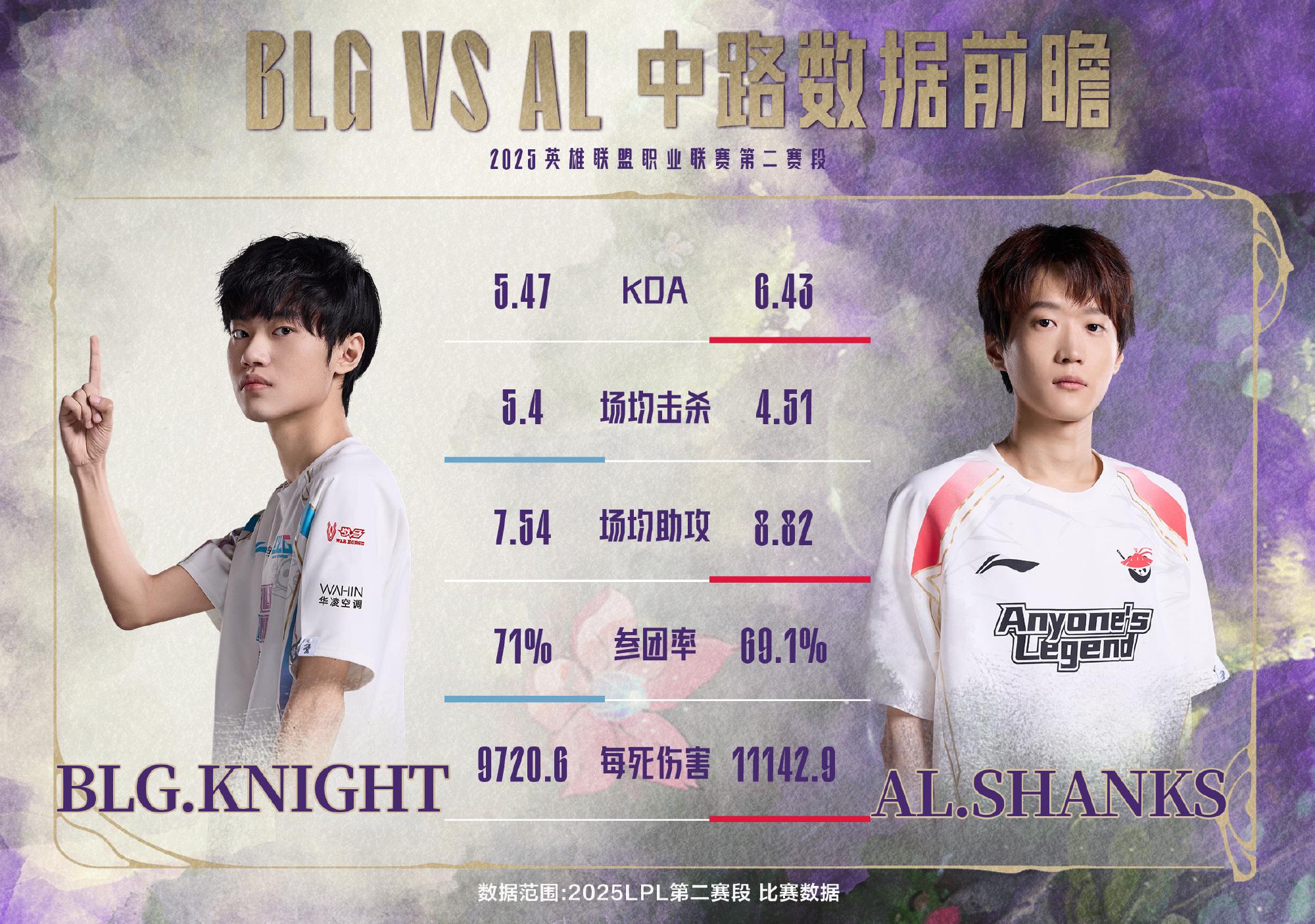 包含电竞世界杯LOL项目淘汰赛对阵：AL对阵HLE，BLG再遇G2的词条
