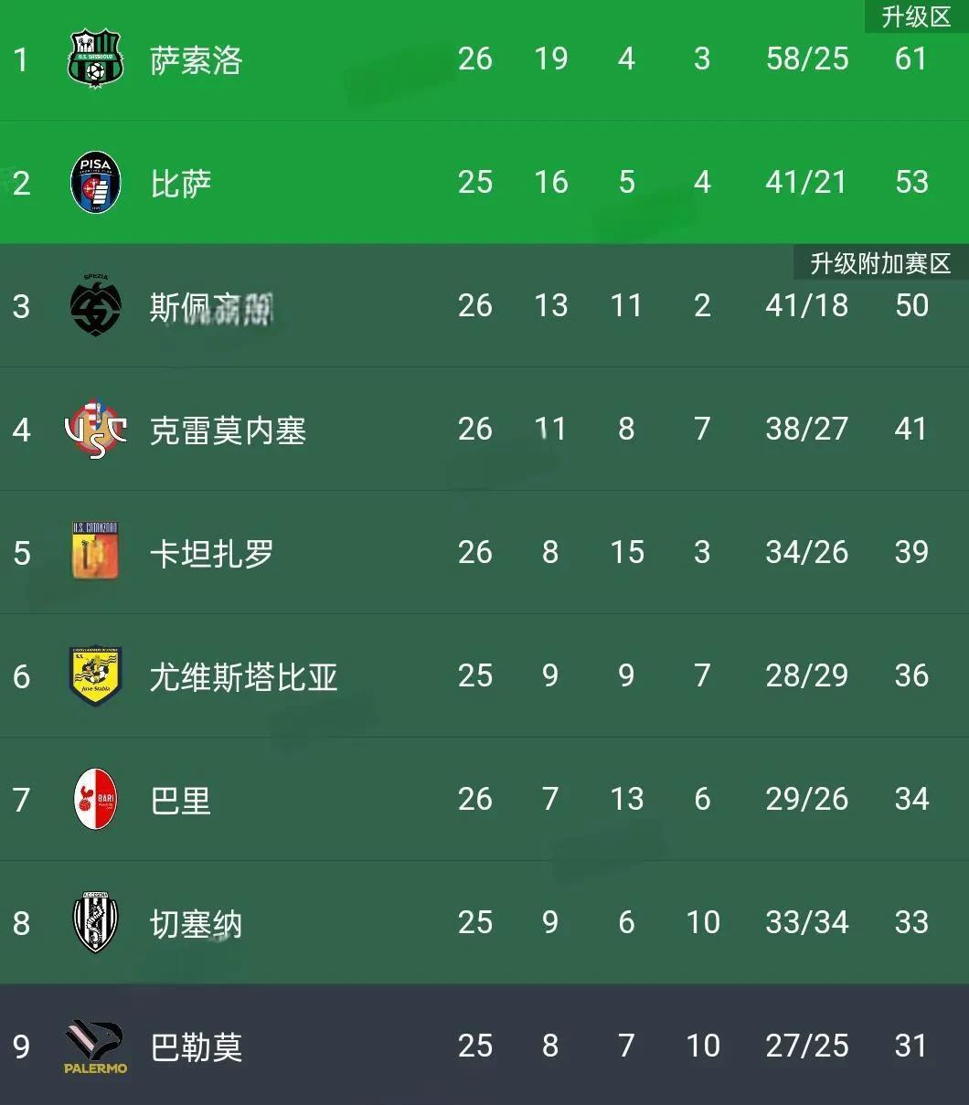 萨索洛成功拿下比赛，实力逐渐提升(萨洛索萨)